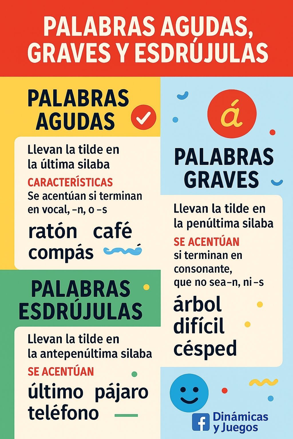 Esta infografía te muestra las reglas fundamentales para diferenciar palabras agudas, graves y esdrújulas.